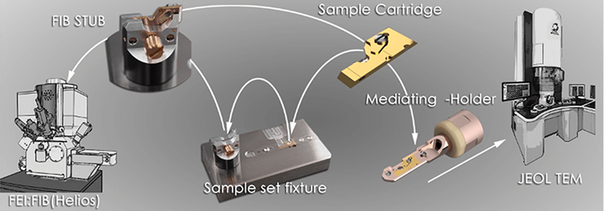 Linkage System