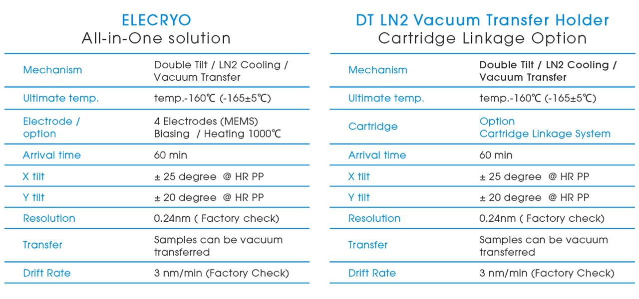 Specification-1