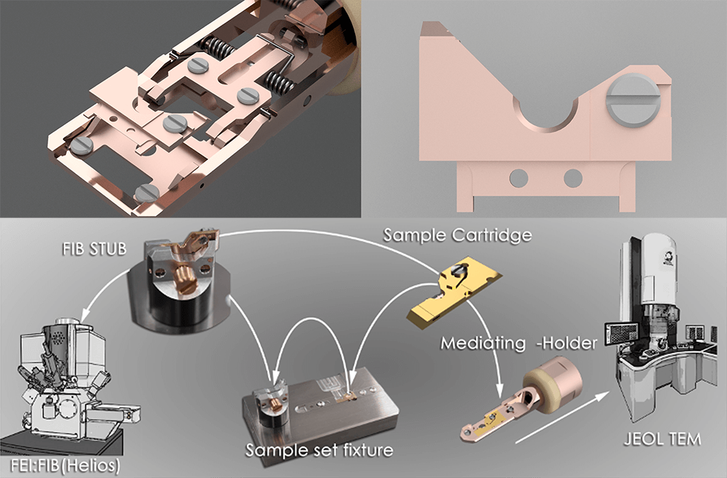 Cartridge tem holder