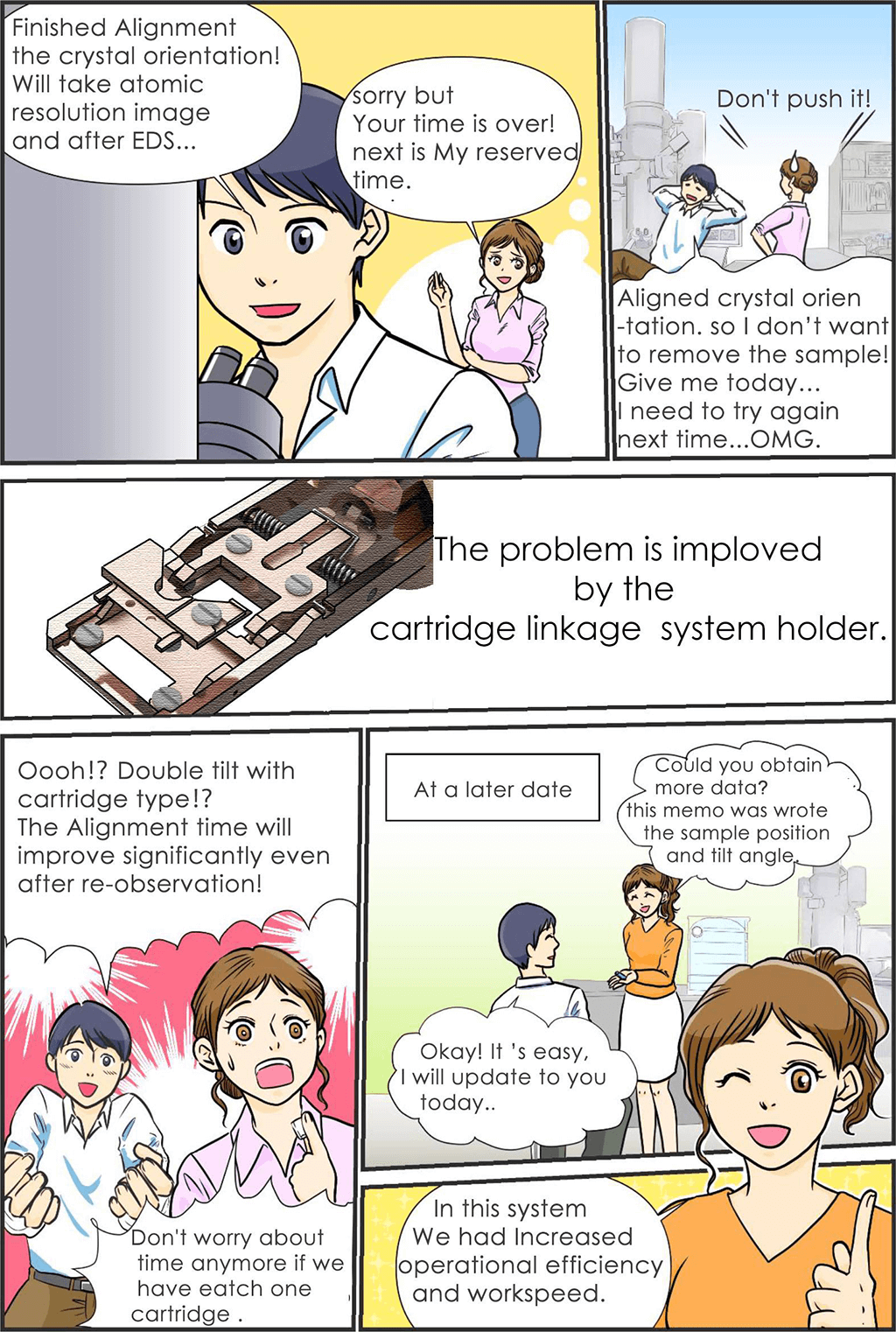 TEM holder × Cartridge Linkage System