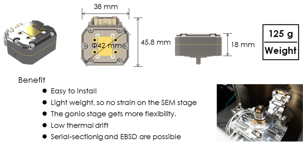 SEM-Stage